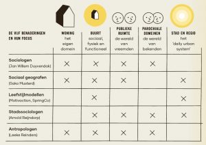 Thuisvoelen in Groot-Amsterdam, een sociologische beschouwing